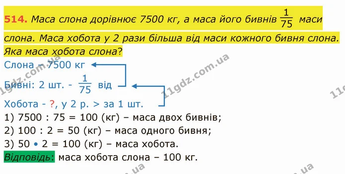 514. Маса слона дорівнює 7500 кг, а маса його бивнів маси слона. Маса хобота у 2 рази більша від маси кожного бивня слона. Яка маса — ГДЗ Математика 4 клас Лишенко 1-2 ч.