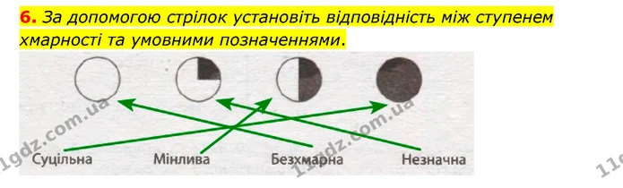 Пр.8 (6) — ГДЗ Зошит практични Географія 6 клас Стадник — ГДЗ Зошит практични Географія 6 клас Стадник