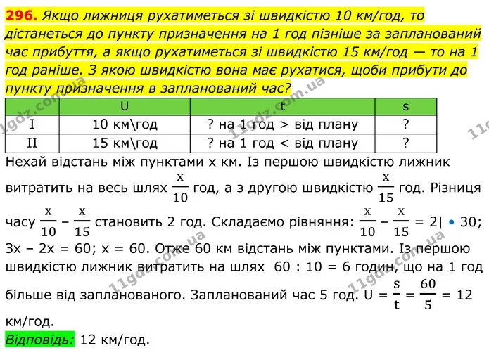 296. Якщо лижниця рухатиметься зі швидкістю 10 км/год, то дістанеться до пункту призначення на 1 год пізніше за запланований час — ГДЗ Алгебра 8 клас Мерзляк