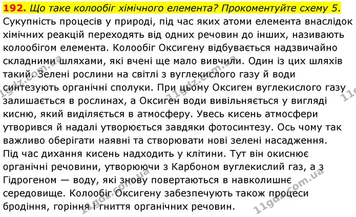 192. Що таке колообіг хімічного елемента? Прокоментуйте схему 5. — ГДЗ Хімія 7 клас Попель 2020