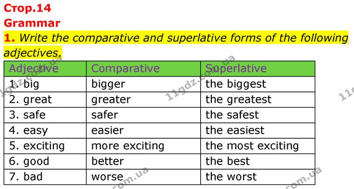 1. Write the comparative and superlative forms of the following adjectives. — ГДЗ робочий зошит Англійська мова 8 клас Гарет Джонс 2025