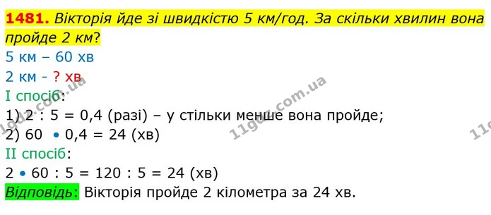 1481. Вікторія йде зі швидкістю 5 км/год. За скільки хвилин вона пройде 2 км? — ГДЗ Математика 5 клас Кравчук