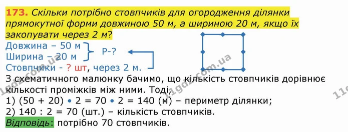 173. Скільки потрібно стовпчиків для огородження ділянки прямокутної форми довжиною 50 м, а шириною 20 м, якщо їх закопувати через 2 м? — ГДЗ Математика 4 клас Лишенко 1-2 ч.