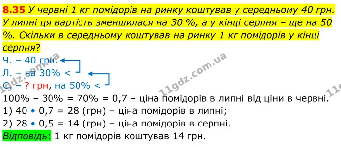 8.35 У червні 1 кг помідорів на ринку коштував у середньому 40 грн. У липні ця вартість зменшилася на 30 %, а у кінці серпня – ще на 50 — ГДЗ Алгебра 8 клас Істер