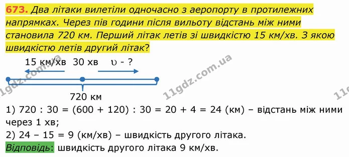 673. Два літаки вилетіли одночасно з аеропорту в протилежних напрямках. Через пів години після вильоту відстань між ними становила 720 — ГДЗ Математика 4 клас Оляницька