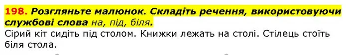 198. Розгляньте малюнок. Складіть речення, використовуючи службові слова на, під, біля. — ГДЗ Українська мова 2 клас Захарійчук
