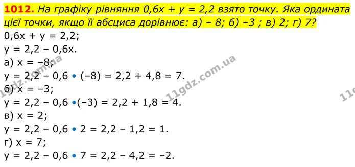 1012. На графіку рівняння 0,6х + у = 2,2 взято точку. Яка ордината — ГДЗ Алгебра 7 клас Бевз