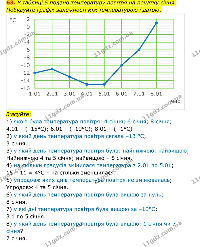 73 — ГДЗ Математика 6 клас Тарасенкова 2023 1-2 ч.