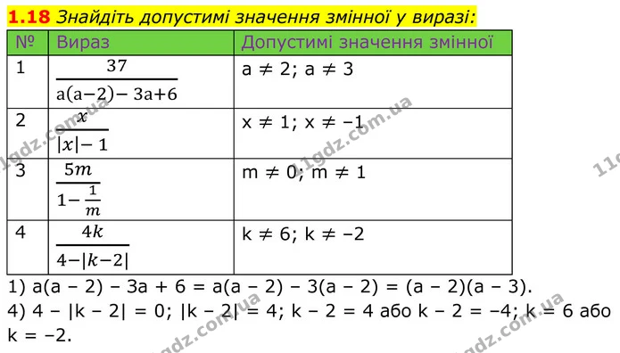 1.18 Знайдіть допустимі значення змінної у виразі: — ГДЗ Алгебра 8 клас Істер
