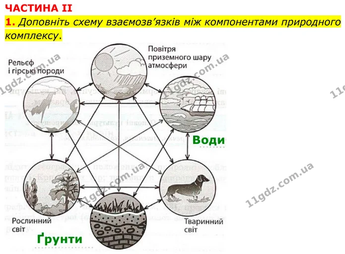 Пр.16 (ІІ-1) — ГДЗ Зошит практичні Географія 8 клас Довгань — ГДЗ Зошит практичні Географія 8 клас Довгань