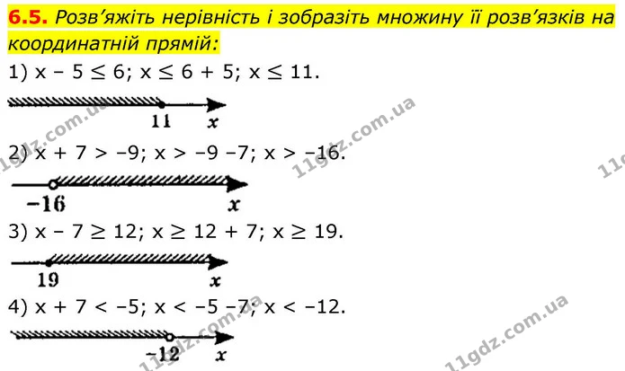 6.5. Розв’яжіть нерівність і зобразіть множину її розв’язків на координатній прямій: — ГДЗ Алгебра 9 клас Істер