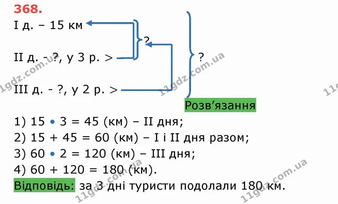 ГДЗ Математика 5 клас Тарасенкова — ГДЗ Математика 5 клас Тарасенкова