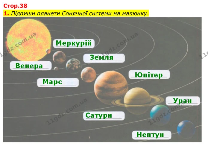 1. Підпиши планети Сонячної системи на малюнку. — ГДЗ Робочий зошит Я досліджую світ 4 клас Гільберг