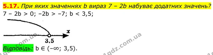 5.17. При яких значеннях b вираз 7 – 2b набуває додатних значень? — ГДЗ Алгебра 9 клас Мерзляк 2026