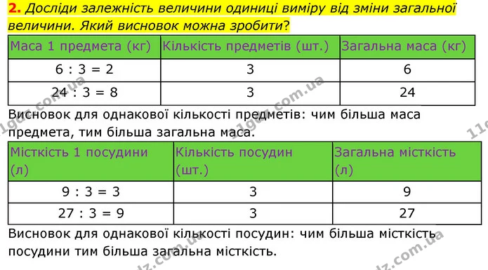 2. Досліди залежність величини одиниці виміру від зміни загальної величини. Який висновок можна зробити? — ГДЗ Математика 3 клас Скворцова 1-2 ч.