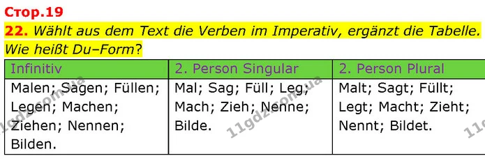 22. Wählt aus dem Text die Verben im Imperativ, ergänzt die Tabelle. Wie heißt Du–Form? — ГДЗ Німецька мова 7 клас Басай