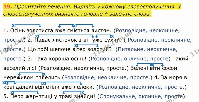 19. Прочитайте речення. Виділіть у кожному словосполучення. У словосполученнях визначте головне й залежне слова. — ГДЗ Українська мова 6 клас Глазова