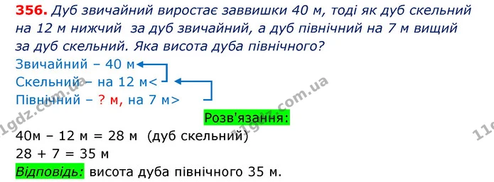 ГДЗ Математика 3 клас Оляницька 1 та 2 частини — ГДЗ Математика 3 клас Оляницька 1 та 2 частини