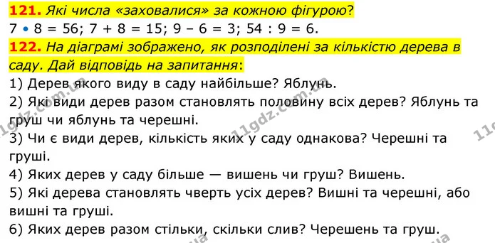 121. Які числа «заховалися» за кожною фігурою? — ГДЗ Математика 4 клас Бевз 1 та 2 частини