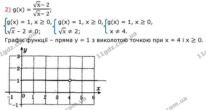 10. Знайдіть область визначення функції та побудуйте її графік: — ГДЗ Алгебра 9 клас Істер