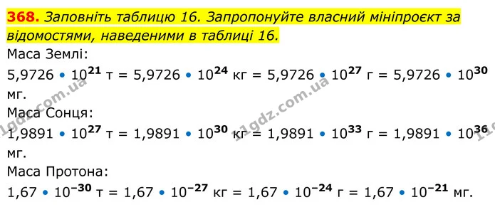 368. Заповніть таблицю 16. Запропонуйте власний мініпроєкт за відомостями, наведеними в таблиці 16. — ГДЗ Алгебра 8 клас Тарасенкова