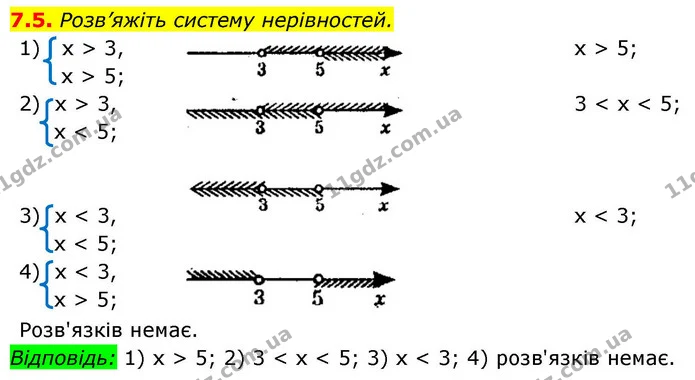 7.5. Розв’яжіть систему нерівностей. — ГДЗ Алгебра 9 клас Істер