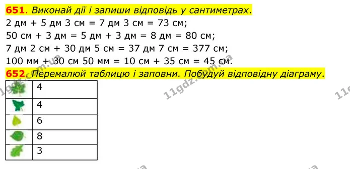 651. Виконай дії і запиши відповідь у сантиметрах. — ГДЗ Математика 3 клас Бевз 1 частина