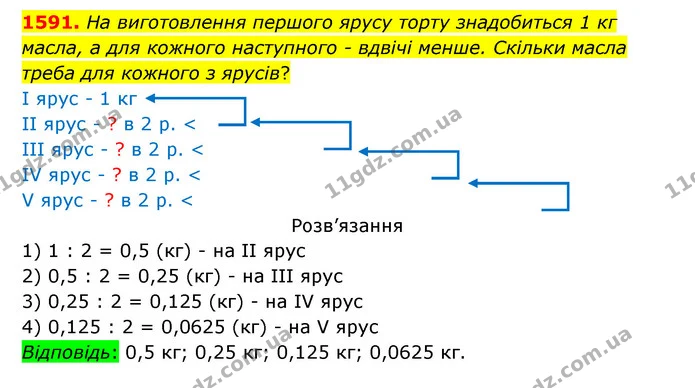 1591. На виготовлення першого ярусу торту знадобиться 1 кг масла, а для кожного наступного – вдвічі менше. Скільки масла треба для — ГДЗ Математика 5 клас Бевз