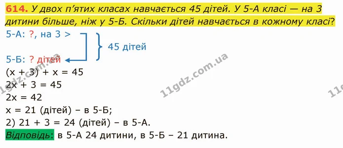 614. У двох п’ятих класах навчається 45 дітей. У 5-А класі — на 3 дитини більше, ніж у 5-Б. Скільки дітей навчається в кожному класі? — ГДЗ Математика 5 клас Тарасенкова 2022