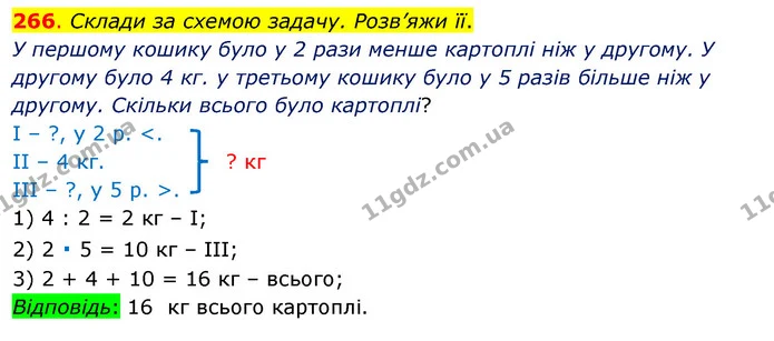 266. Склади за схемою задачу. Розв’яжи її. — ГДЗ Математика 3 клас Бевз 1 частина