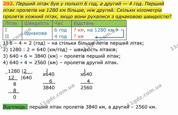202. Перший літак був у польоті 6 год, а другий — 4 год. Перший літак пролетів на 1280 км більше, ніж другий. Скільки кілометрів — ГДЗ Математика 4 клас Оляницька