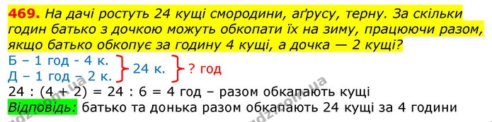 469. На дачі ростуть 24 кущі смородини, аґрусу, терну. За скільки годин батько з дочкою можуть обкопати їх на зиму, працюючи разом — ГДЗ Математика 3 клас Лишенко (1, 2 частина)
