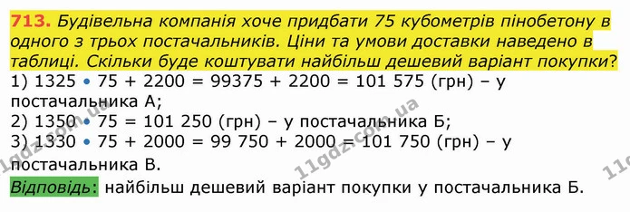 713. Будівельна компанія хоче придбати 75 кубометрів пінобетону в одного з трьох постачальників. Ціни та умови доставки наведено в — ГДЗ Алгебра 8 клас Істер 2021