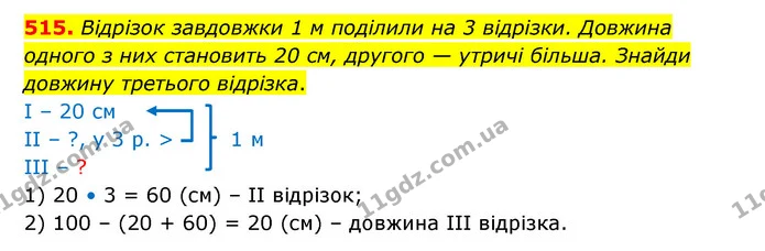 515. Відрізок завдовжки 1 м поділили на 3 відрізки. Довжина одного з них становить 20 см, другого — утричі більша. Знайди довжину — ГДЗ Математика 5 клас Бевз