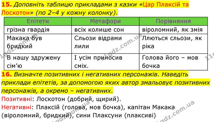 15. Доповніть таблицю прикладами з казки «Цар Плаксій та Лоскотон» (по 2‒4 у кожну колонку). — ГДЗ Українська література 5 клас Заболотний