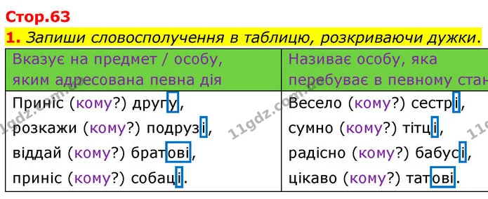 1. Запиши словосполучення в таблицю, розкриваючи дужки. — ГДЗ Робочий зошит Українська мова 4 клас Большакова