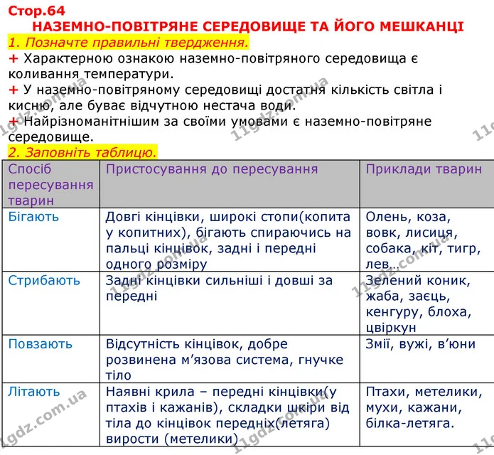 Уявна порожниста куля, на поверхню якої зсередини нанесено всі зорі; модель неба – це..  (П) небесна сфера  Точка небесної сфери — ГДЗ Робочий зошит Природознавство 5 клас Мечник