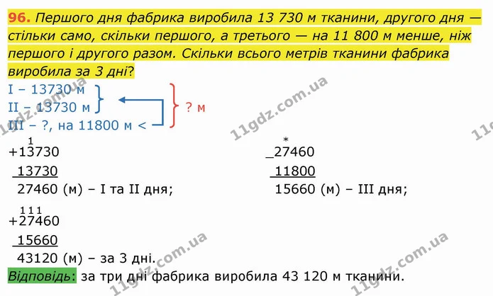 96. Першого дня фабрика виробила 13 730 м тканини, другого дня — стільки само, скільки першого, а третього — на 11 800 м менше, ніж — ГДЗ Математика 4 клас Лишенко 1-2 ч.