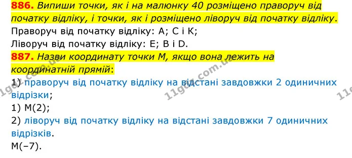 886. Випиши точки, як і на малюнку 40 розміщено праворуч від початку відліку, і точки, як і розміщено ліворуч від початку відліку. — ГДЗ Математика 6 клас Істер 2023 1-2 ч.