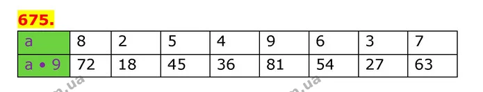 ГДЗ Математика 3 клас Будна 1-2 ч. — ГДЗ Математика 3 клас Будна 1-2 ч.