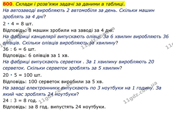 800. Склади і розв’яжи задачі за даними в таблиці. — ГДЗ Математика 3 клас Бевз 1 частина