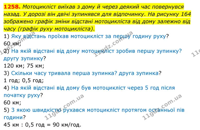 1258. Мотоцикліст виїхав з дому й через деякий час повернувся назад. У дорозі він двічі зупинявся для відпочинку. На рисунку 164 — ГДЗ Математика 6 клас Мерзляк 2023 1-2 ч.