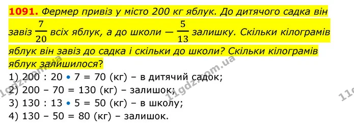 1091. Фермер привіз у місто 200 кг яблук. До дитячого садка він завіз 720 всіх яблук, а до школи — 513 залишку. Скільки кілограмів — ГДЗ Математика 6 клас Бевз 1-2 ч.