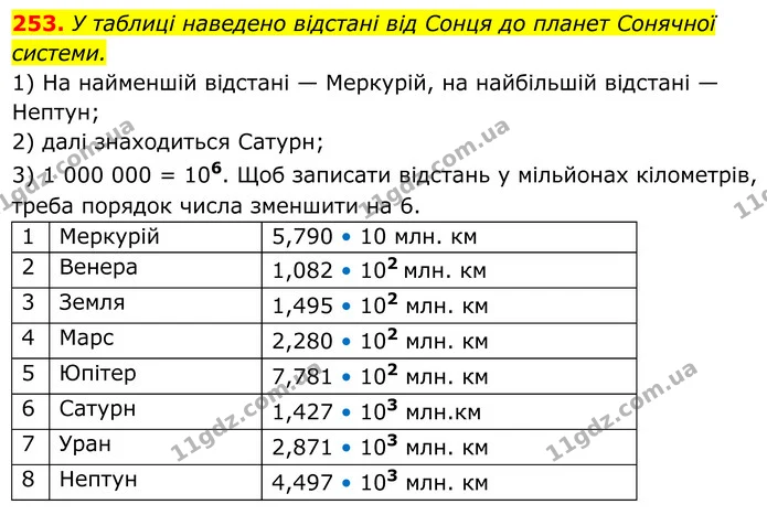 253. У таблиці наведено відстані від Сонця до планет Сонячної — ГДЗ Алгебра 8 клас Мерзляк