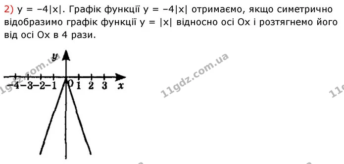 10.9. Побудуйте графік функції: — ГДЗ Алгебра 9 клас Істер