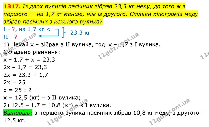 1317. Із двох вуликів пасічник зібрав 23,3 кг меду, до того ж з першого — на 1,7 кг менше, ніж із другого. Скільки кілограмів меду — ГДЗ Математика 5 клас Кравчук