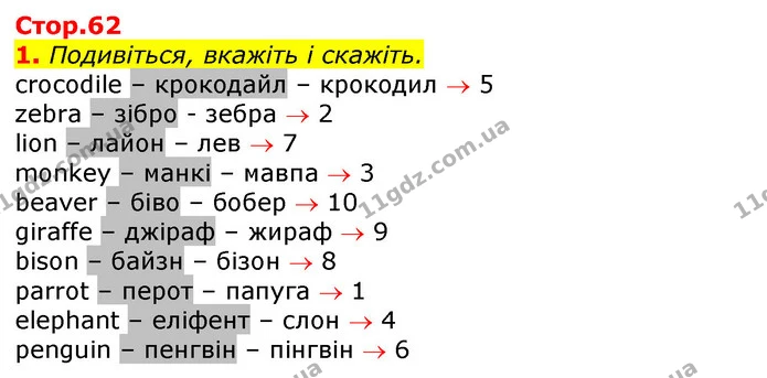 1. Подивіться, вкажіть і скажіть. — ГДЗ Англійська мова 2 клас Мітчелл