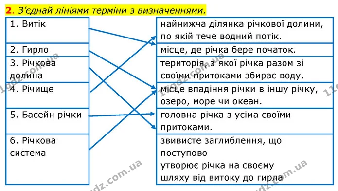 2. З’єднай лініями терміни з визначеннями. — ГДЗ Робочий зошит Я досліджую світ 4 клас Грущинська