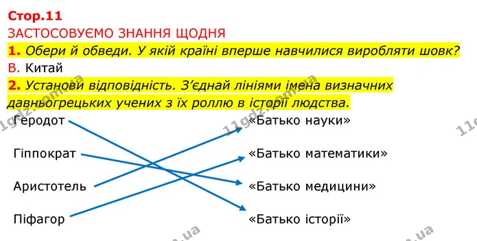1. Обери й обведи. У якій країні вперше навчилися виробляти шовк? — ГДЗ Робочий зошит Я досліджую світ 4 клас Грущинська