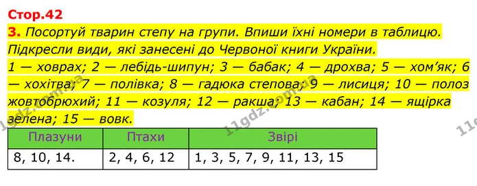 Стор. 42 — 3 — ГДЗ Робочий зошит Я досліджую світ 4 клас Грущинська — ГДЗ Робочий зошит Я досліджую світ 4 клас Грущинська